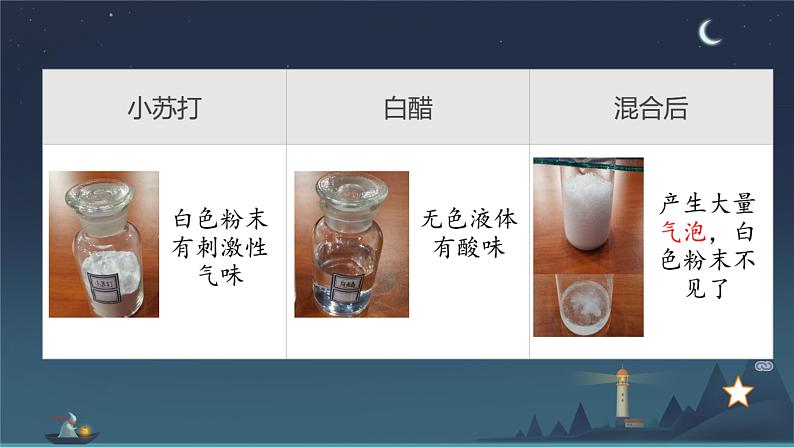 湘科版五年级上册科学4.2小苏打与白醋的反应(课件）07