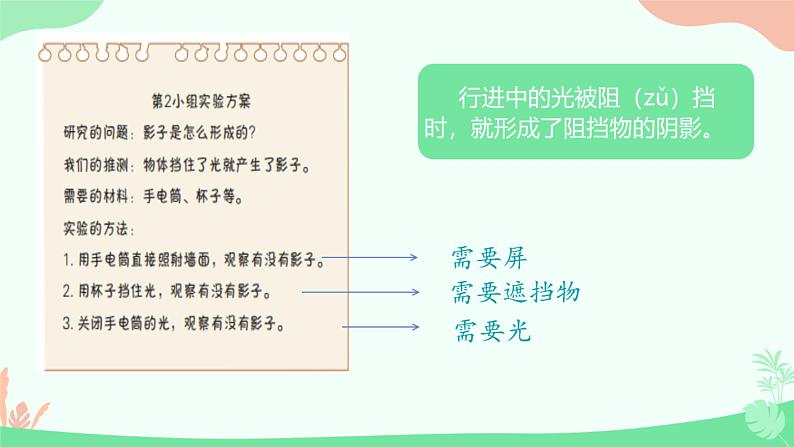 湘科版科学四年级上册3.1光与影（教学课件）07