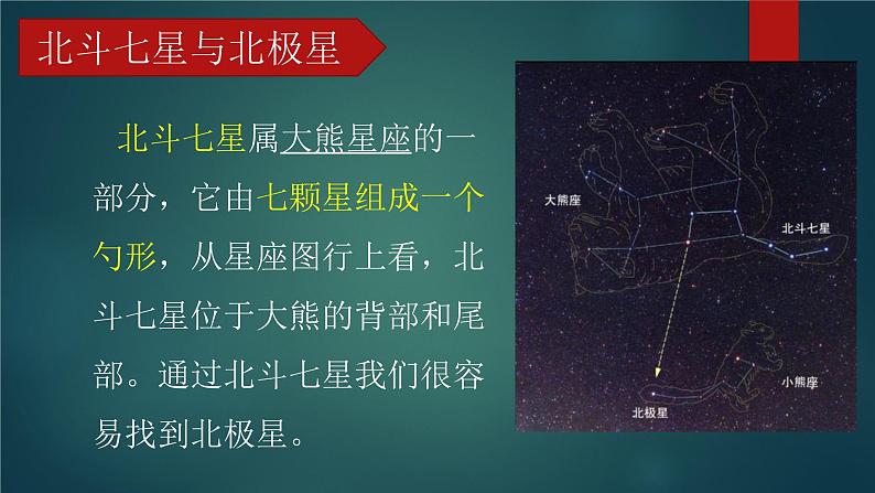 湘教版六年级下册科学《3 灿烂星空》课件05