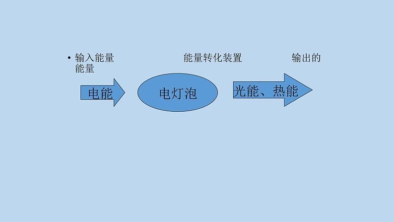 第6课-能量的转换 课件06