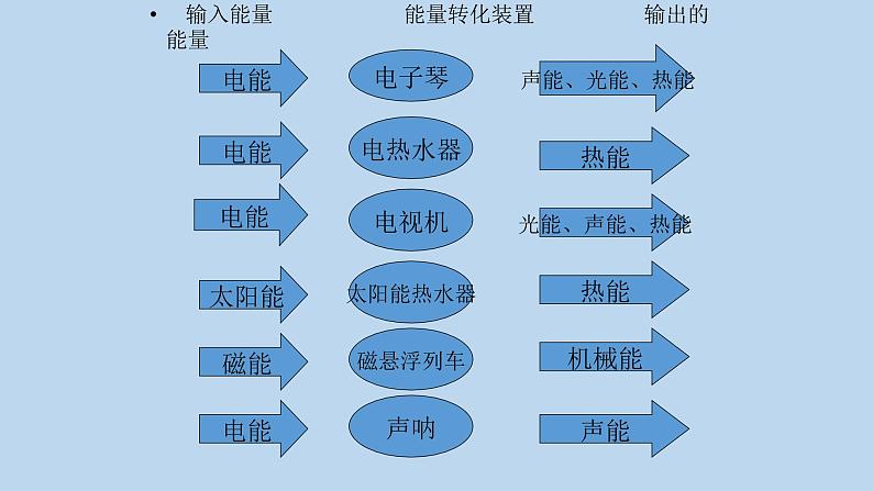 第6课-能量的转换 课件07