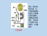 第7課-電磁鐵 課件