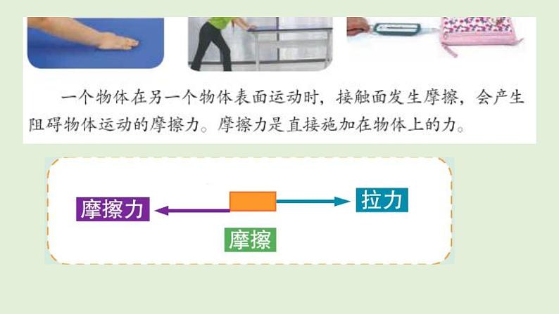 教科版四年级上册科学3.5运动与摩擦力 (课件）第5页