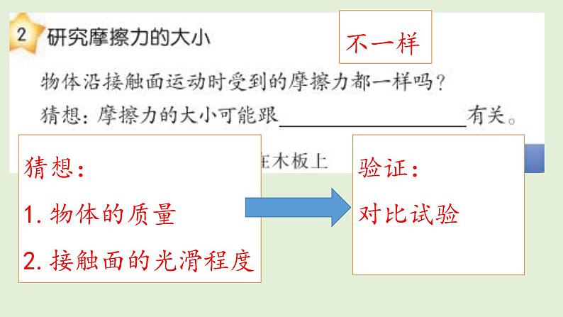 教科版四年级上册科学3.5运动与摩擦力 (课件）07