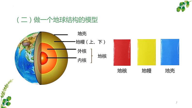 教科版五年级上册科学2.2 地球的结构 （课件）07