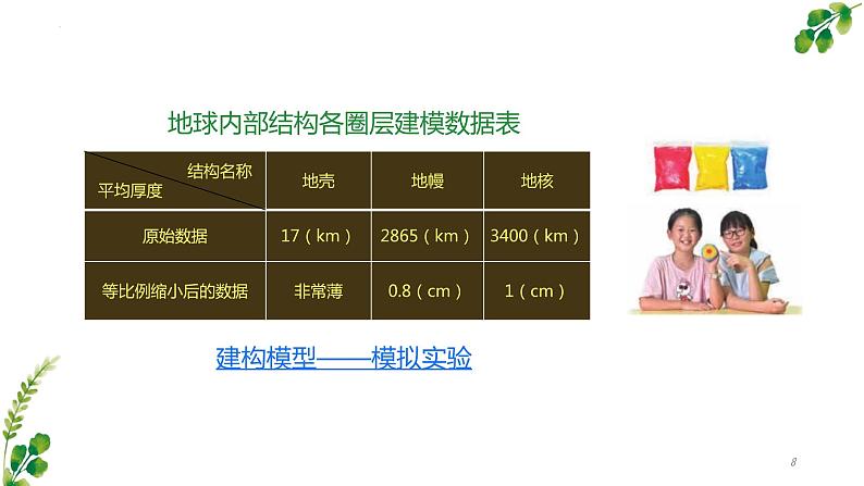 教科版五年级上册科学2.2 地球的结构 （课件）08