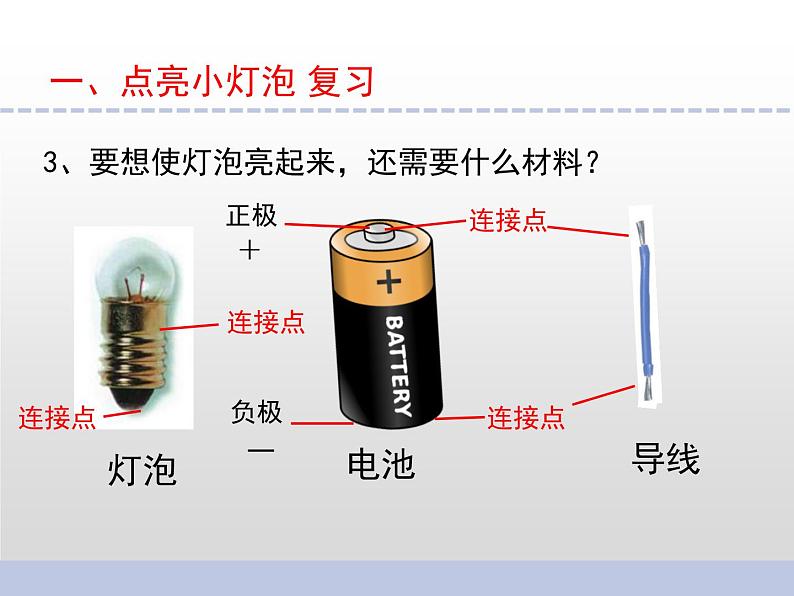 苏教版小学科学四年级上册四单元《简单电路》复习课件03