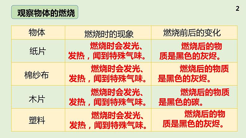 冀人版科学（2017）五年级上册活动手册答案 课件03