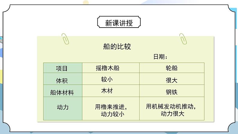 2.1《船的历史》课件PPT+教案08