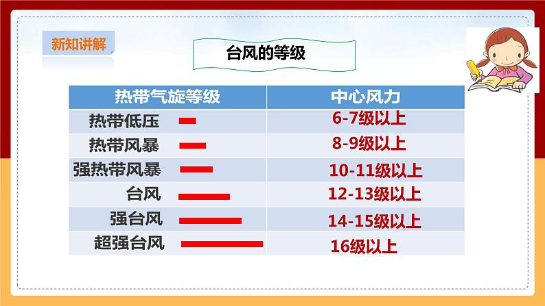 粤教粤科版三下科学  4.23《台风》课件+教案+练习+素材06