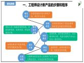 苏教版六上科学《专项学习：像工程师那样》PPT课件