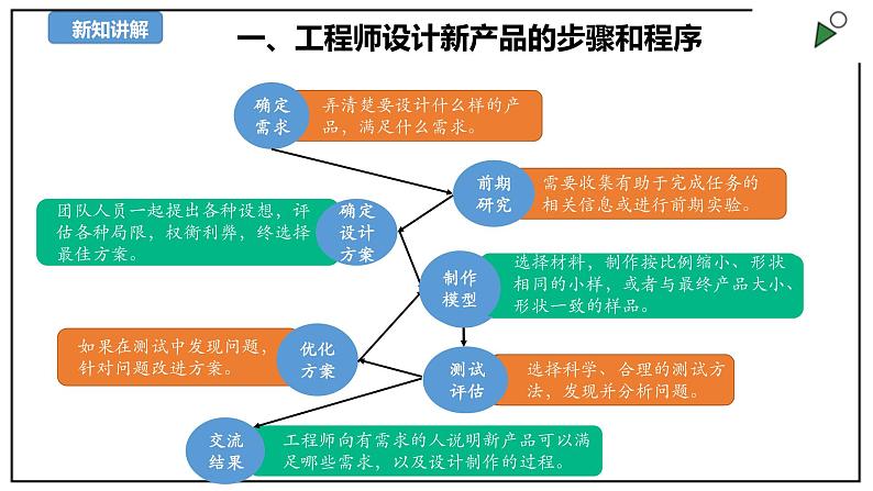 苏教版六上科学《专项学习：像工程师那样》PPT课件第3页