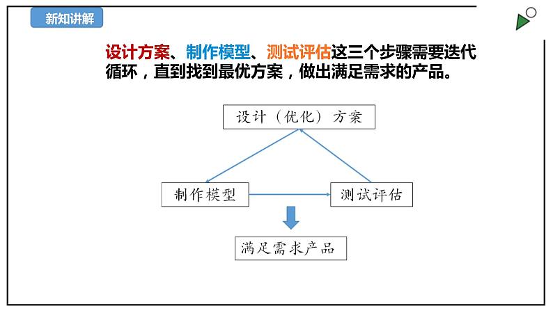 苏教版六上科学《专项学习：像工程师那样》PPT课件第4页