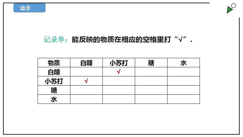 苏教版六上科学1.3《制作汽水》PPT课件+视频素材06