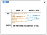 蘇教版六上科學(xué)2.6《生物的變異》PPT課件