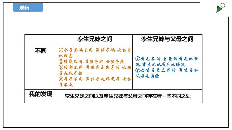 苏教版六上科学2.6《生物的变异》PPT课件第4页