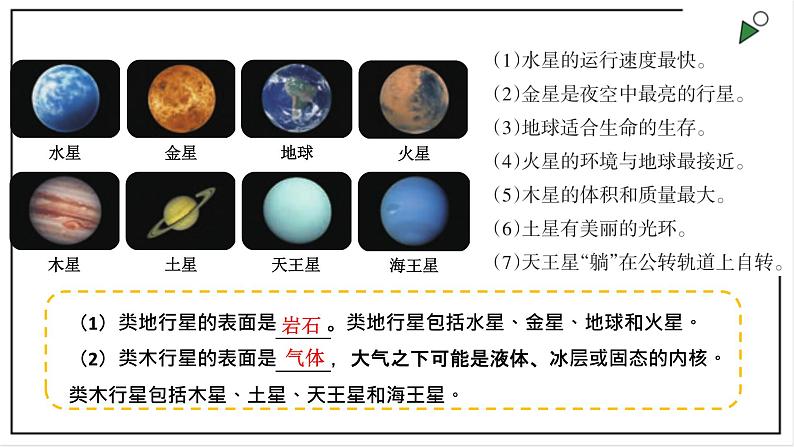 苏教版六上科学4.11《太阳系大家族》PPT课件05