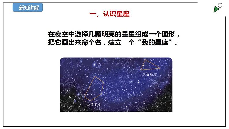 4.12《观察星空》课件第5页