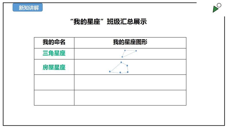 4.12《观察星空》课件第6页