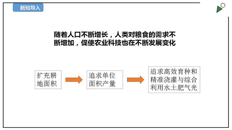 5.16《人造肥料与现代农业》课件第3页