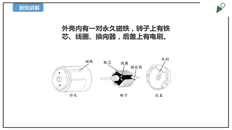 苏教版六上科学5.18《电动机与现代工业》PPT课件+视频素材08