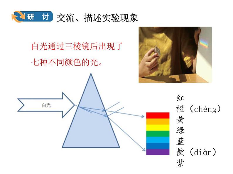 五上 1.5 认识棱镜 课件05