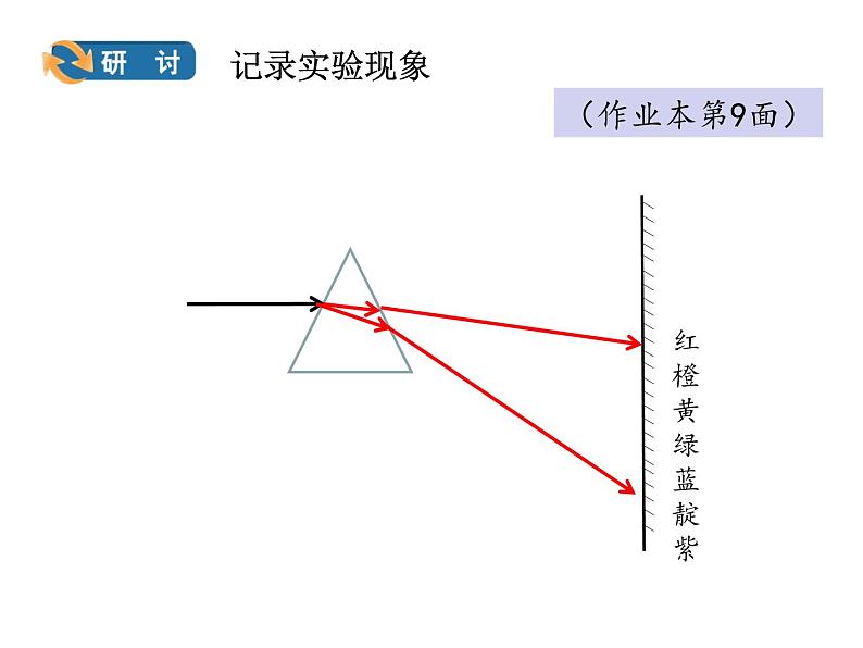 五上 1.5 认识棱镜 课件07