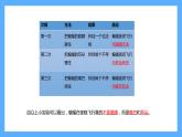 苏教版科学五年级下册 7 海豚与声呐 课件