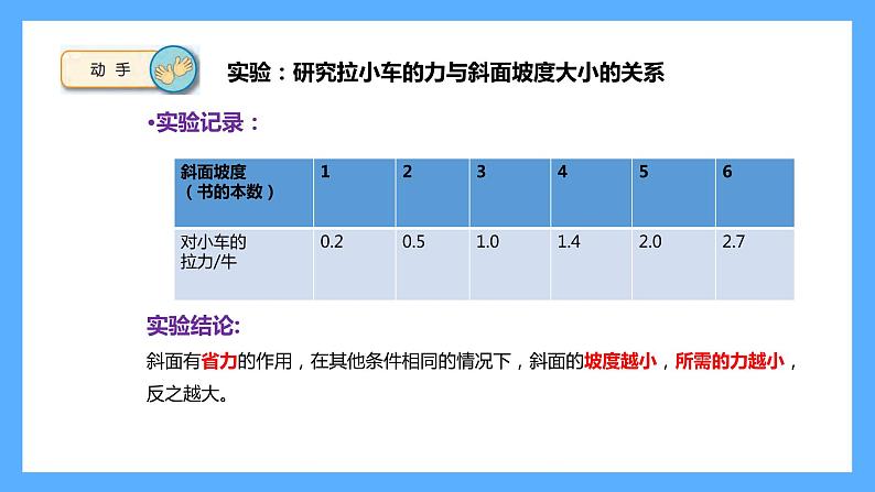 苏教版科学五年级下册16.斜坡的启示 课件06