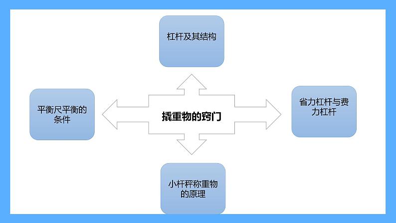 苏教版科学五年级下册 第四单元复习 课件03