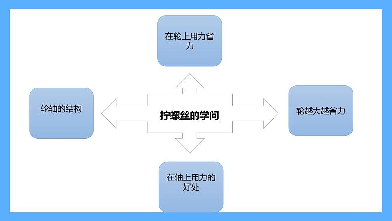 苏教版科学五年级下册 第四单元复习 课件05