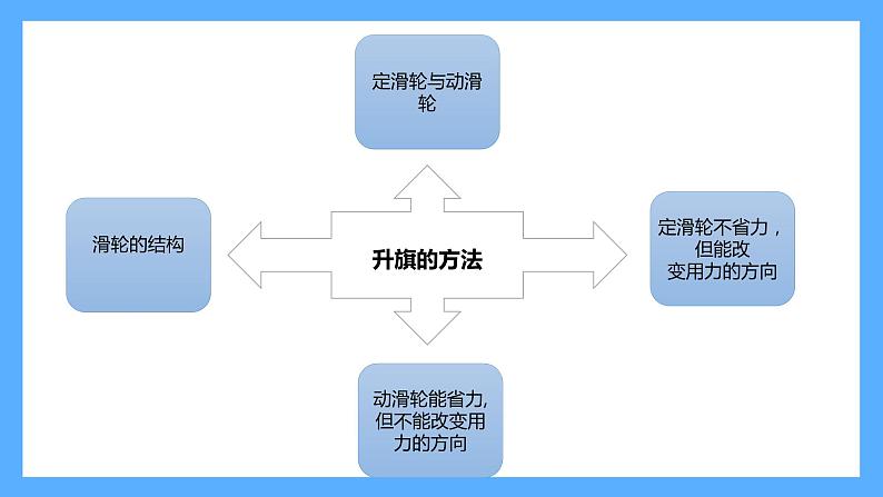 苏教版科学五年级下册 第四单元复习 课件07