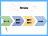 蘇教版科學五年級下冊 第三單元復習 課件