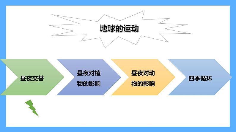 苏教版科学五年级下册 第三单元复习 课件02