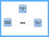 蘇教版科學五年級下冊 第三單元復習 課件