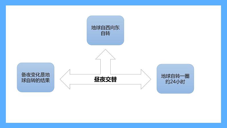 苏教版科学五年级下册 第三单元复习 课件03