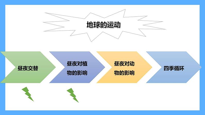 苏教版科学五年级下册 第三单元复习 课件04