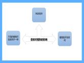 蘇教版科學五年級下冊 第三單元復習 課件