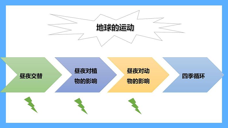 苏教版科学五年级下册 第三单元复习 课件06