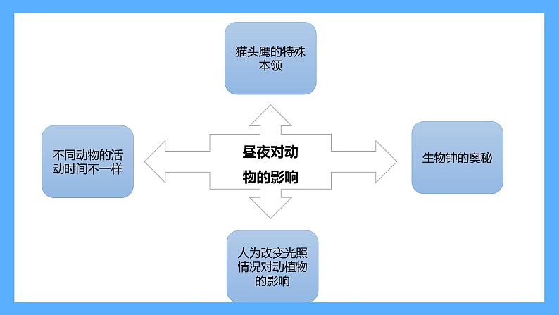 苏教版科学五年级下册 第三单元复习 课件07