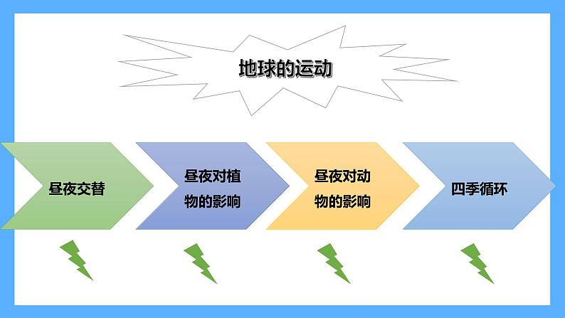 苏教版科学五年级下册 第三单元复习 课件08