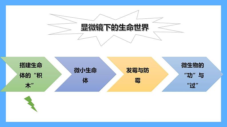 苏教版科学五年级下册 第一单元复习第2页