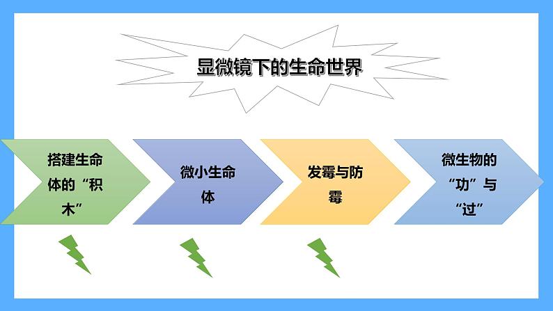 苏教版科学五年级下册 第一单元复习第6页