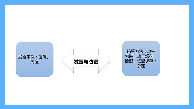 苏教版科学五年级下册 第一单元复习第7页