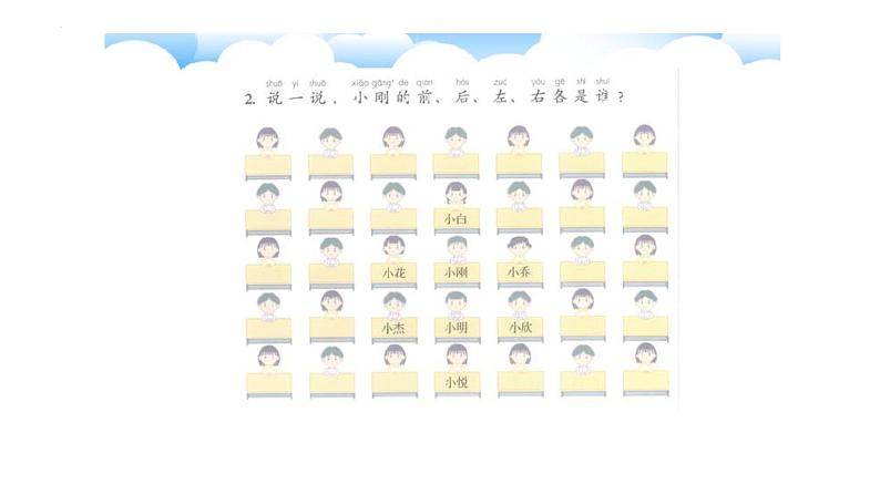 大象版科学一年级上册3.2太阳和东南西北（课件）02