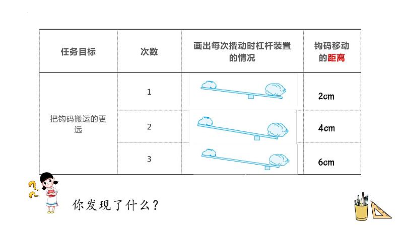 教科版六年级上册科学3.3不简单的杠杆（课件)08