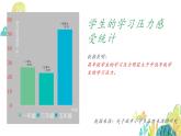 学会管理和控制自己（上课课件）