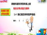 教科版科學(xué)四年級上冊1.4我們是怎樣聽到聲音的-知識點復(fù)習(xí)課件+實驗+典型試題(動畫已調(diào)點擊出現(xiàn))