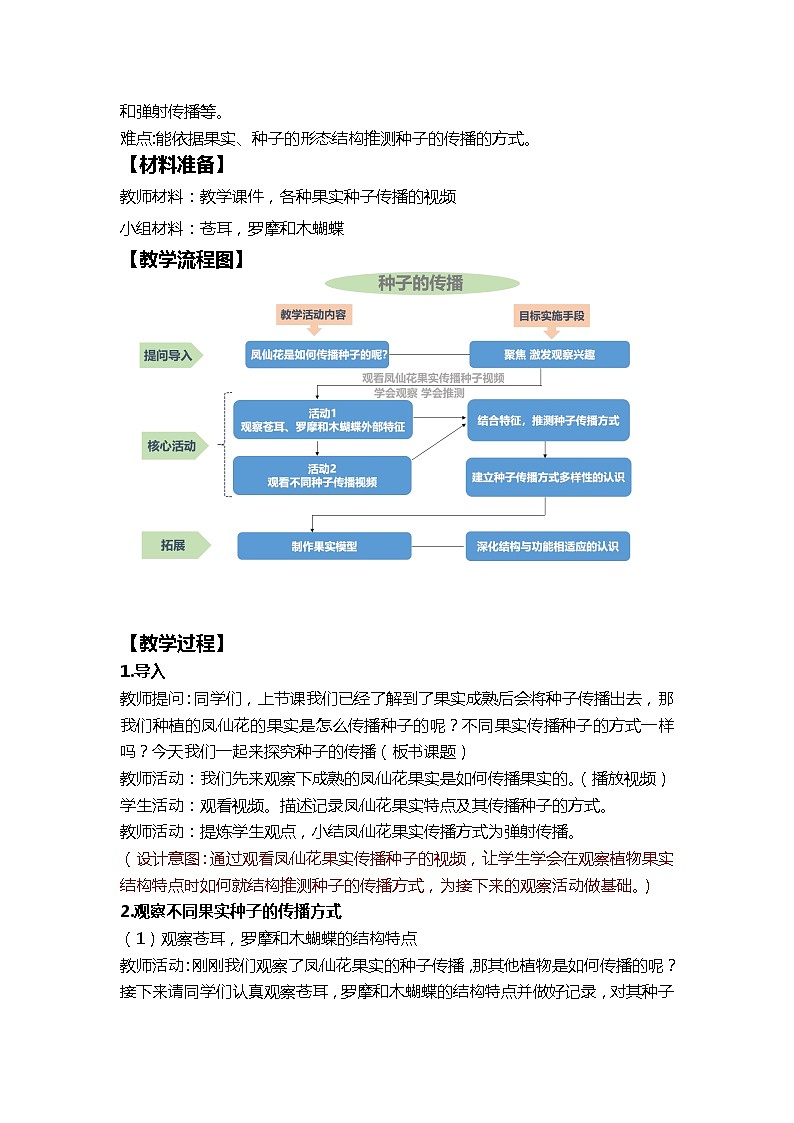 1.7 种子的传播 课件+素材（送教案）02