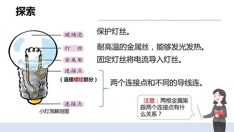 2.2《点亮小灯泡》课件（送教案）06